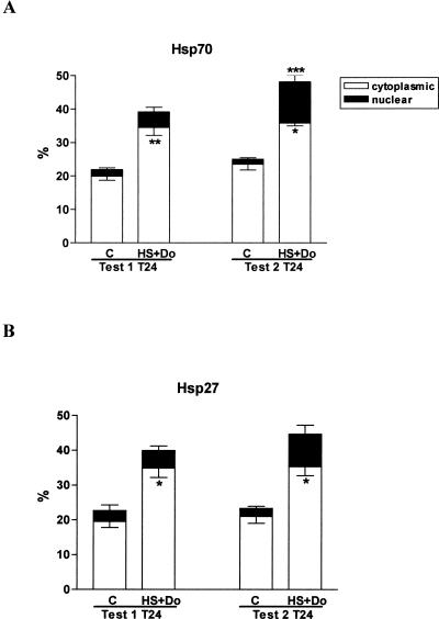 Fig 6.