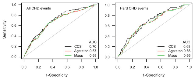 Figure 4: