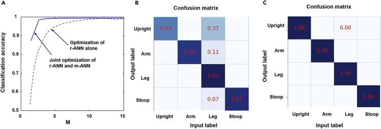 Figure 4