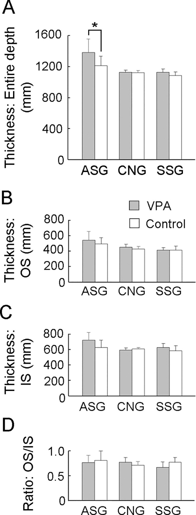 Fig 7