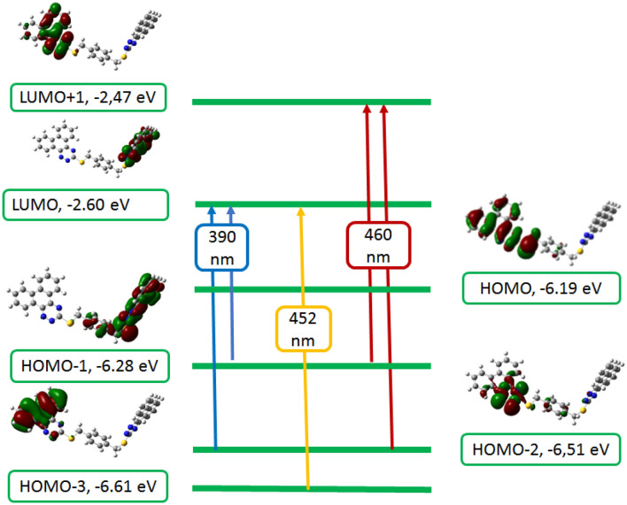 Figure 6
