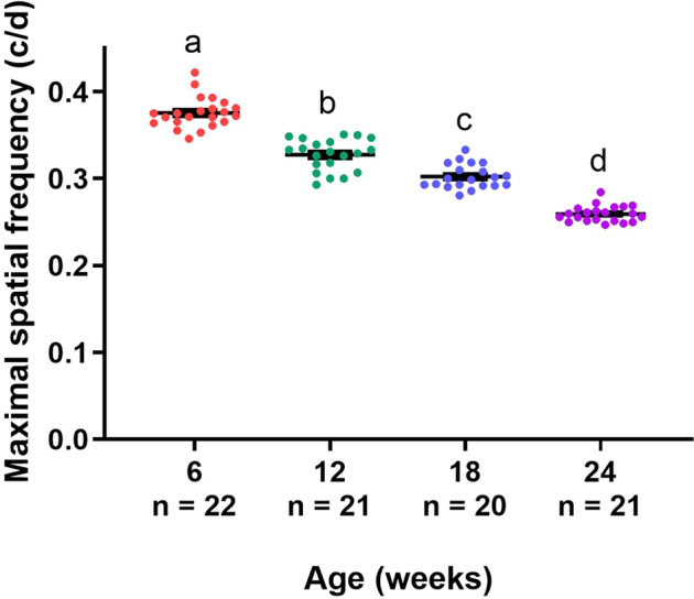 Fig. 10