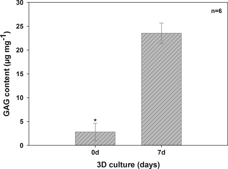 FIG. 8.