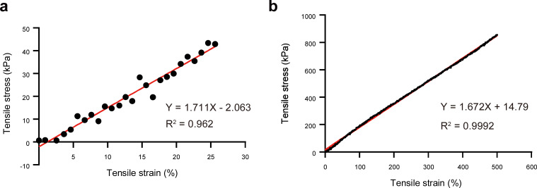 Figure 2—figure supplement 2.