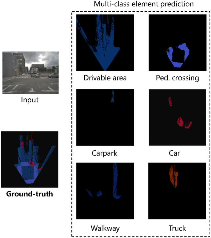 Figure 7