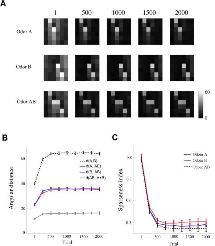 Fig 4