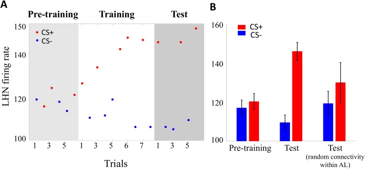 Fig 5