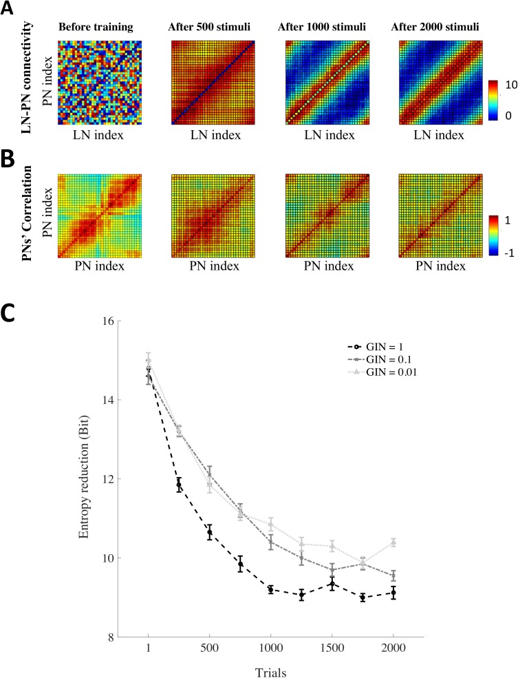 Fig 3