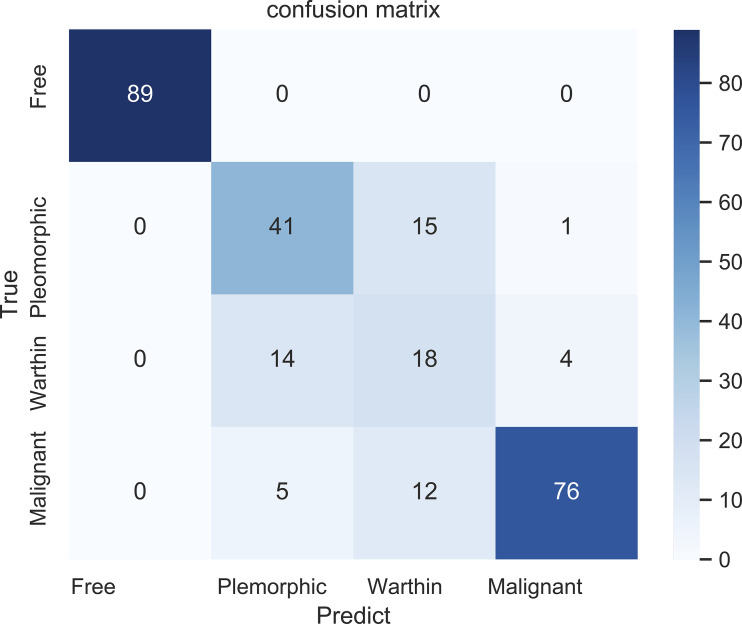 Figure 7