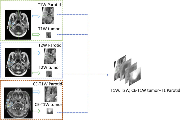 Figure 3