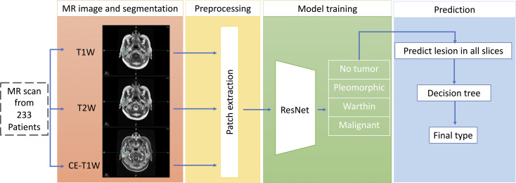 Figure 1