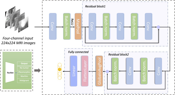 Figure 4