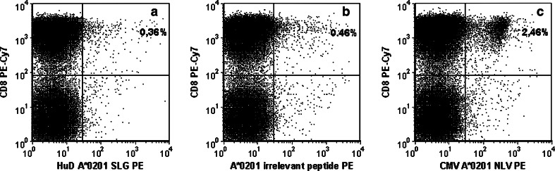 Fig. 2