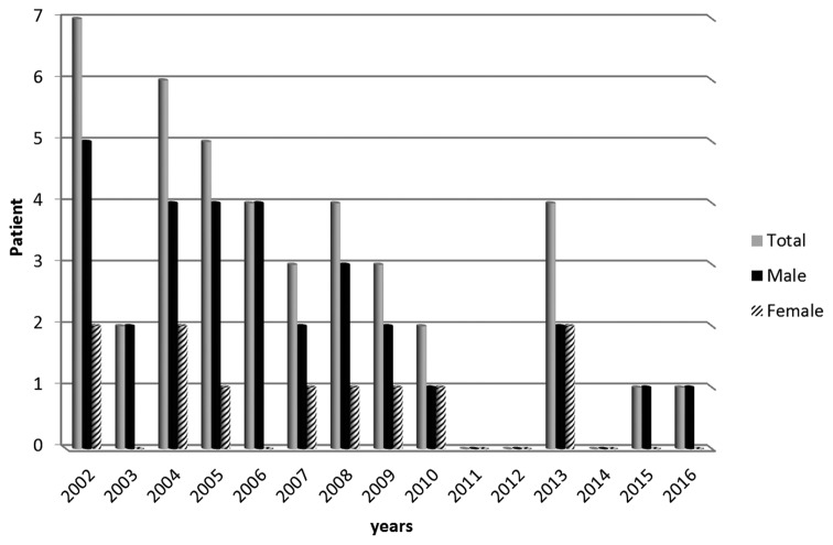 Figure1