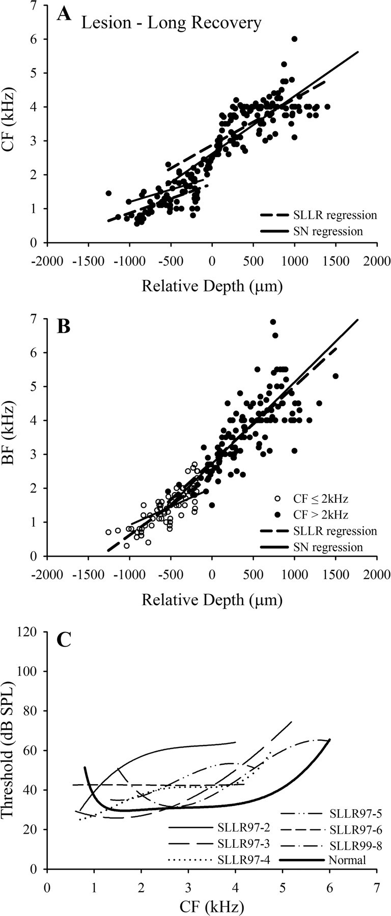 Figure 9.