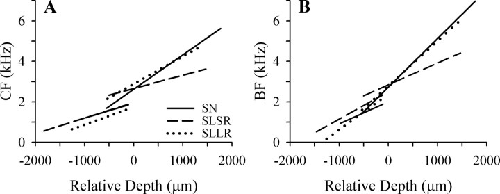 Figure 10.