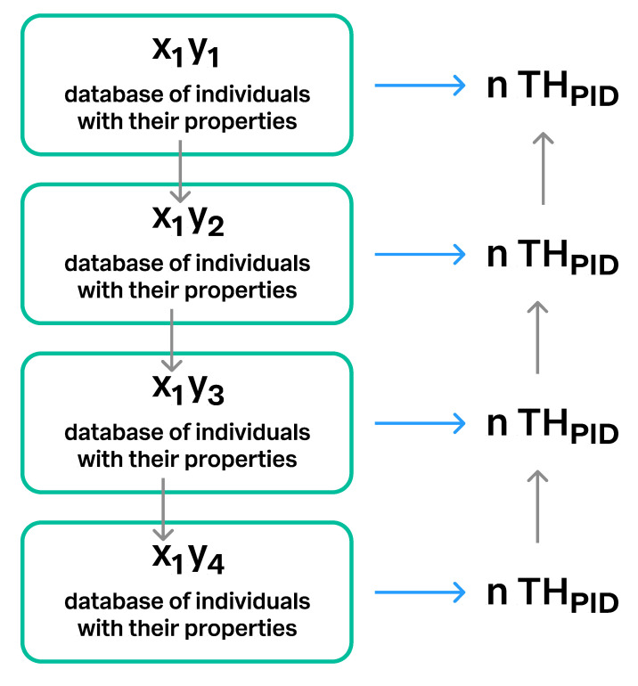 Figure 14