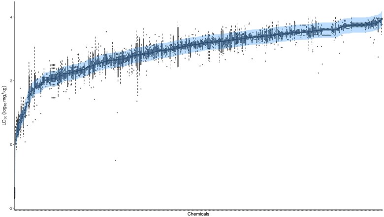 Figure 7.