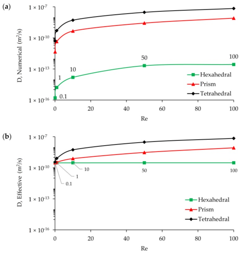 Figure 14