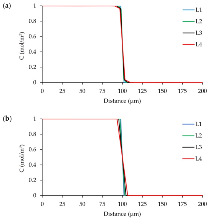 Figure 17