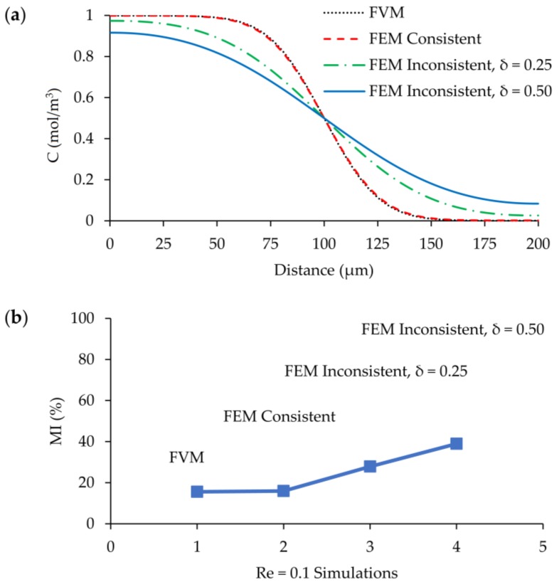 Figure 20