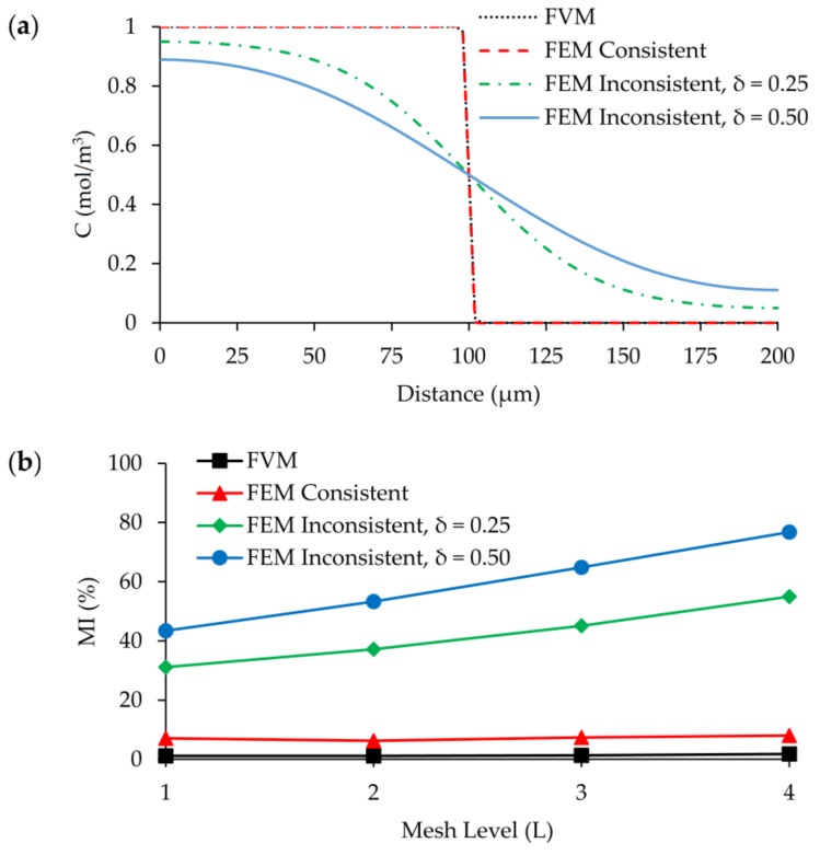 Figure 19