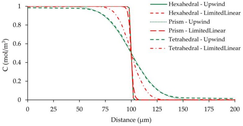 Figure 11