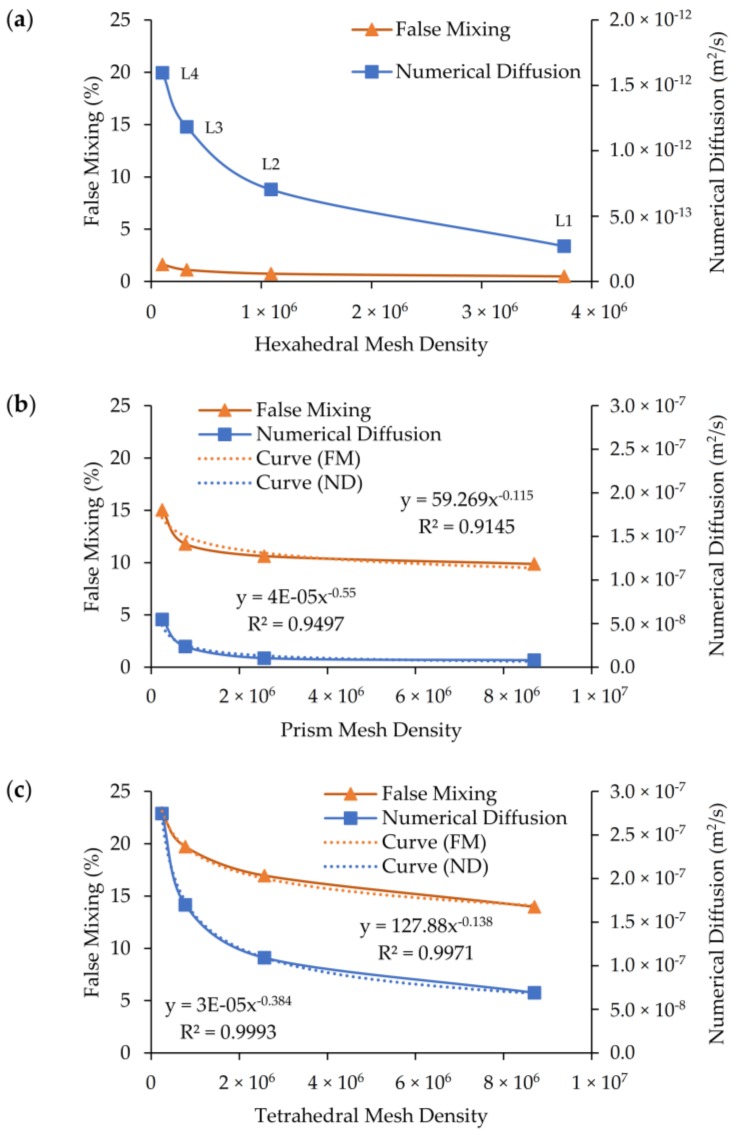 Figure 13