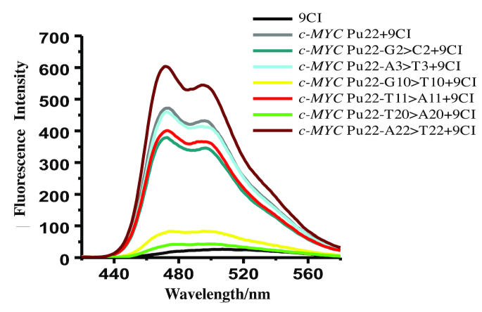 Figure 9.