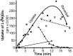 Fig. 14