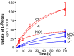 Fig. 11