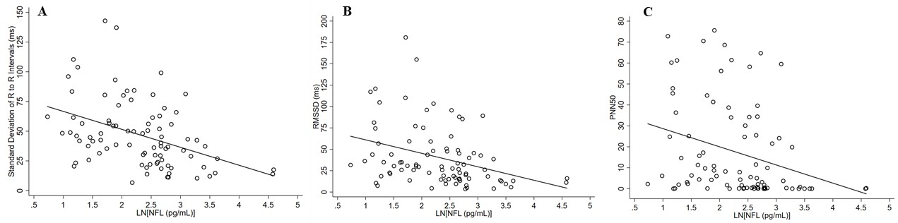 Figure 4: