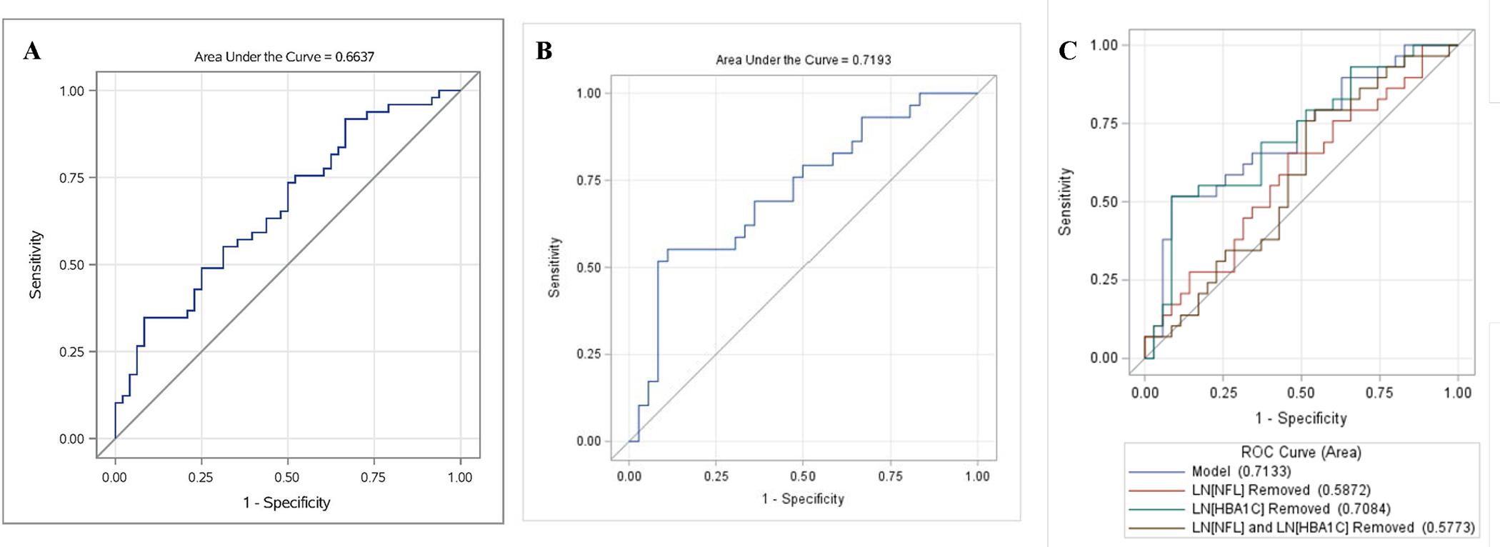 Figure 2: