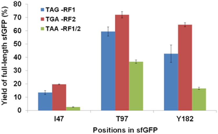 Fig.1