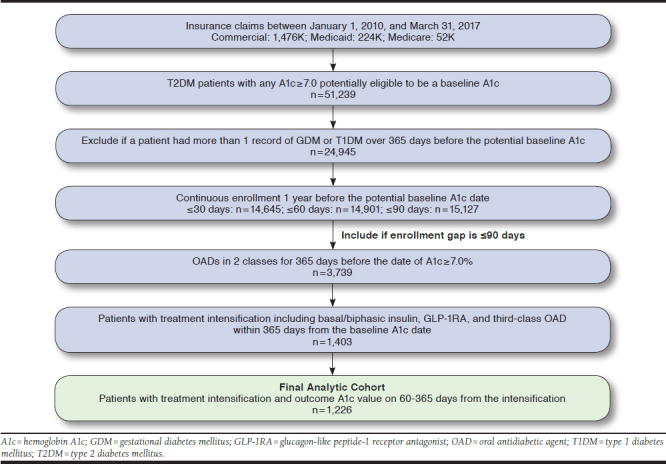 graphic file with name jmcp-025-03-314_g003.jpg