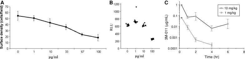 Fig. 3