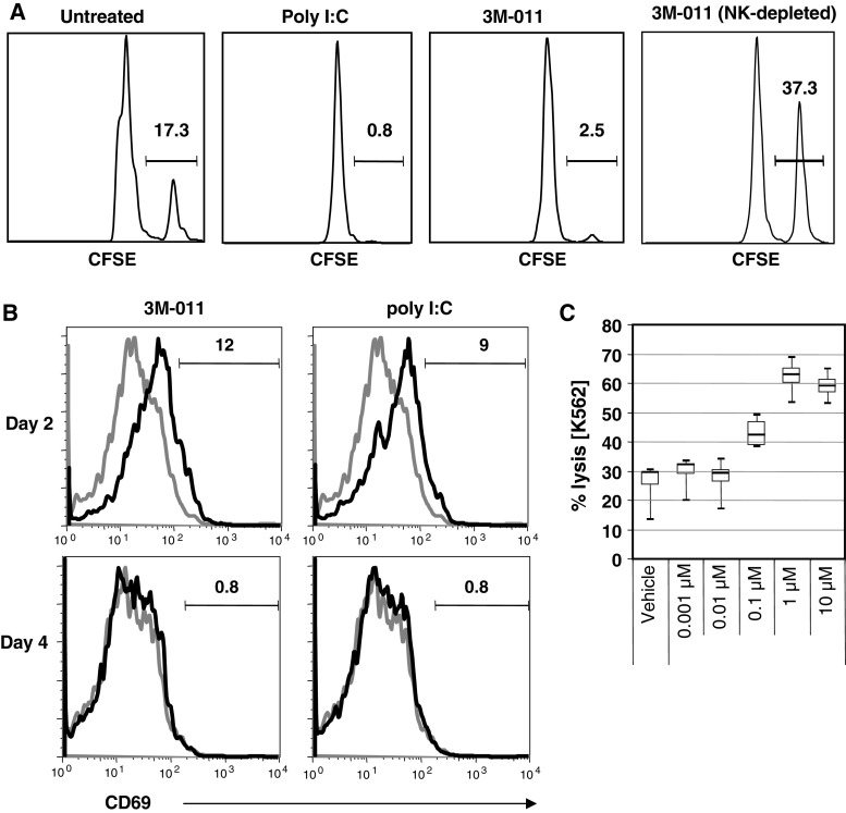 Fig. 6