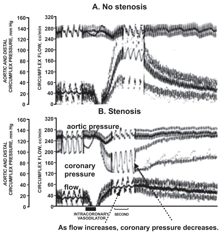 Fig. (2)