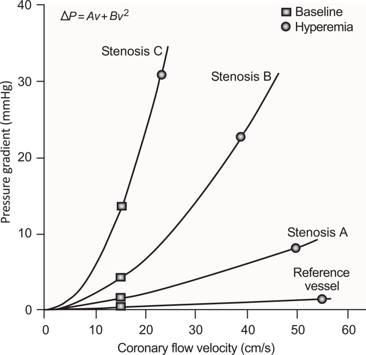 Fig. (3)