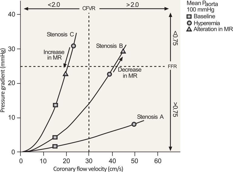 Fig. (4)