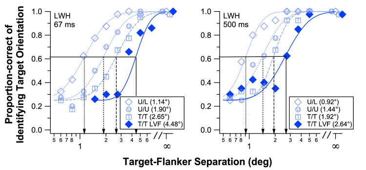 Figure 9.