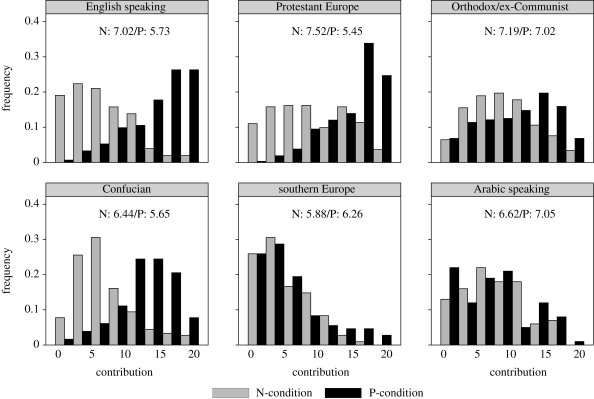 Figure 3.