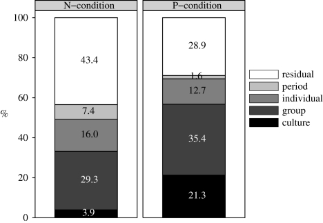 Figure 5.