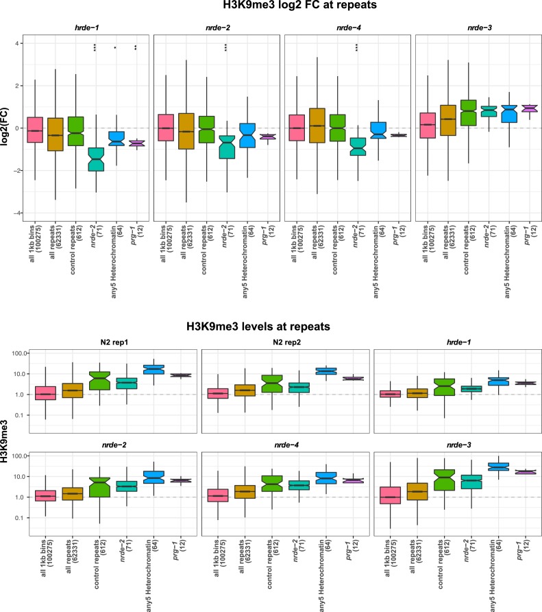 Figure 7—figure supplement 2.