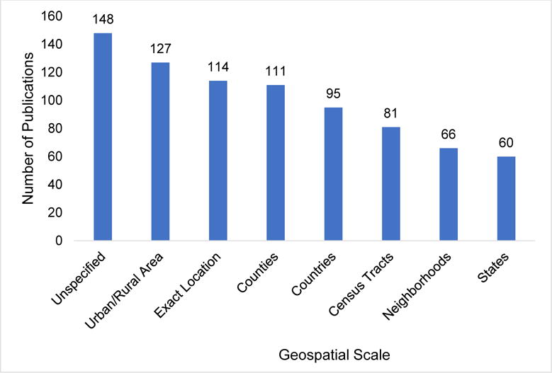 Fig. 2c