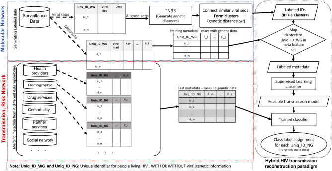 Fig 6