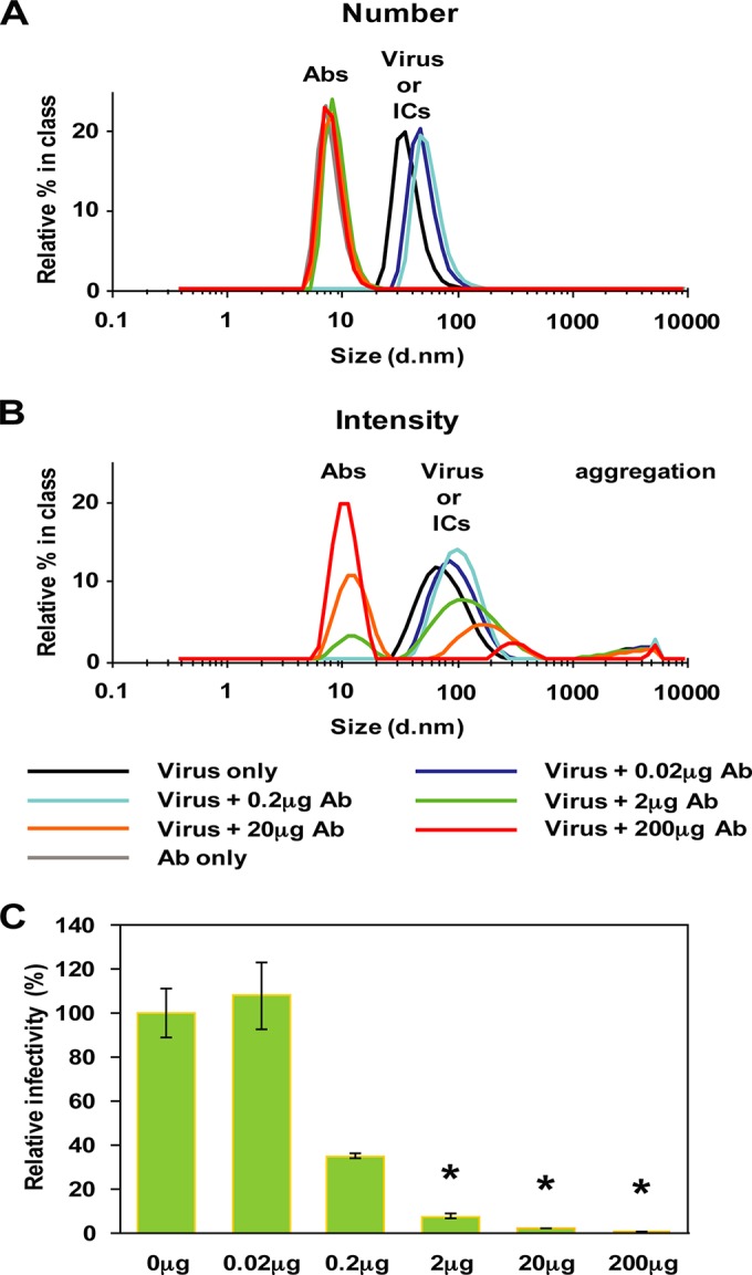 FIG 4