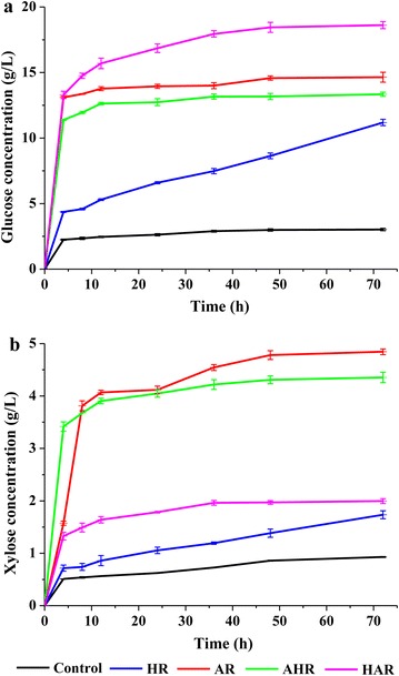 Fig. 2