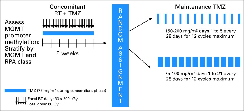 Fig 2.