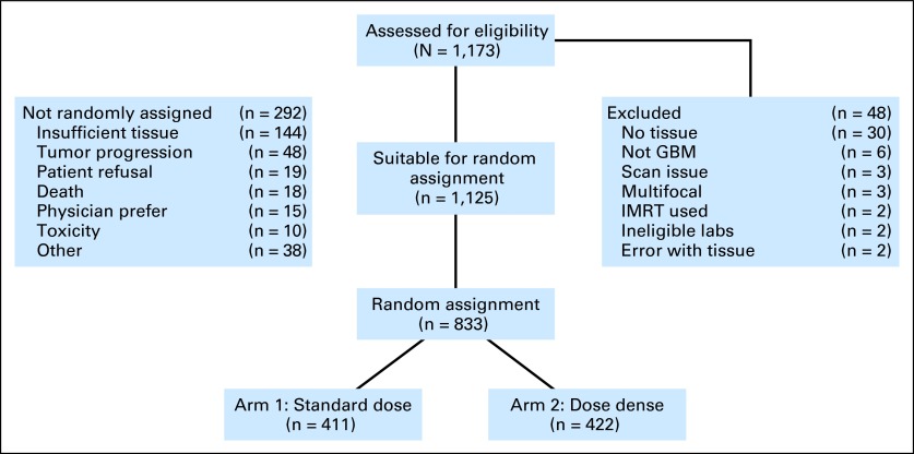 Fig 1.